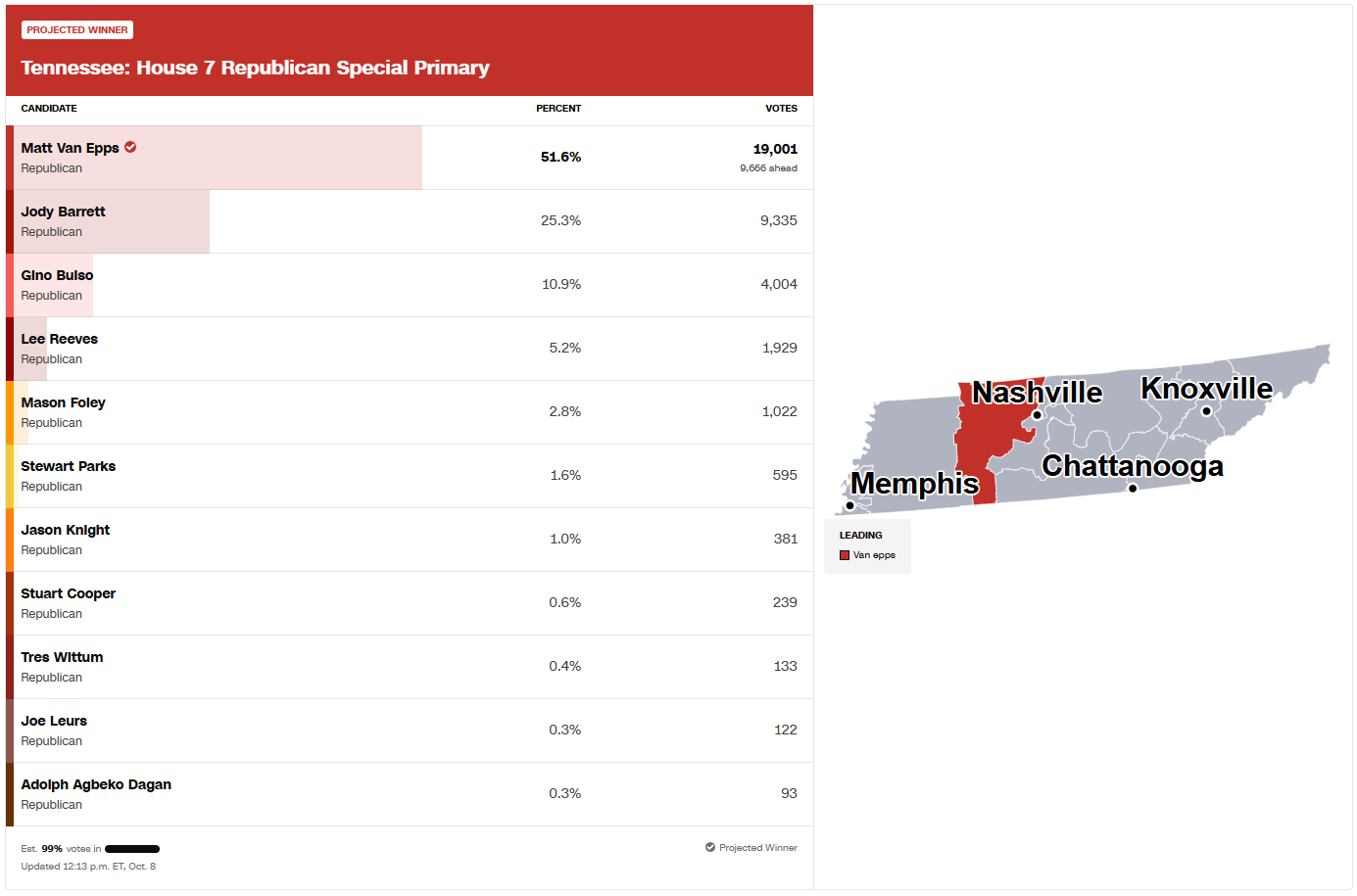 Election Center 2025